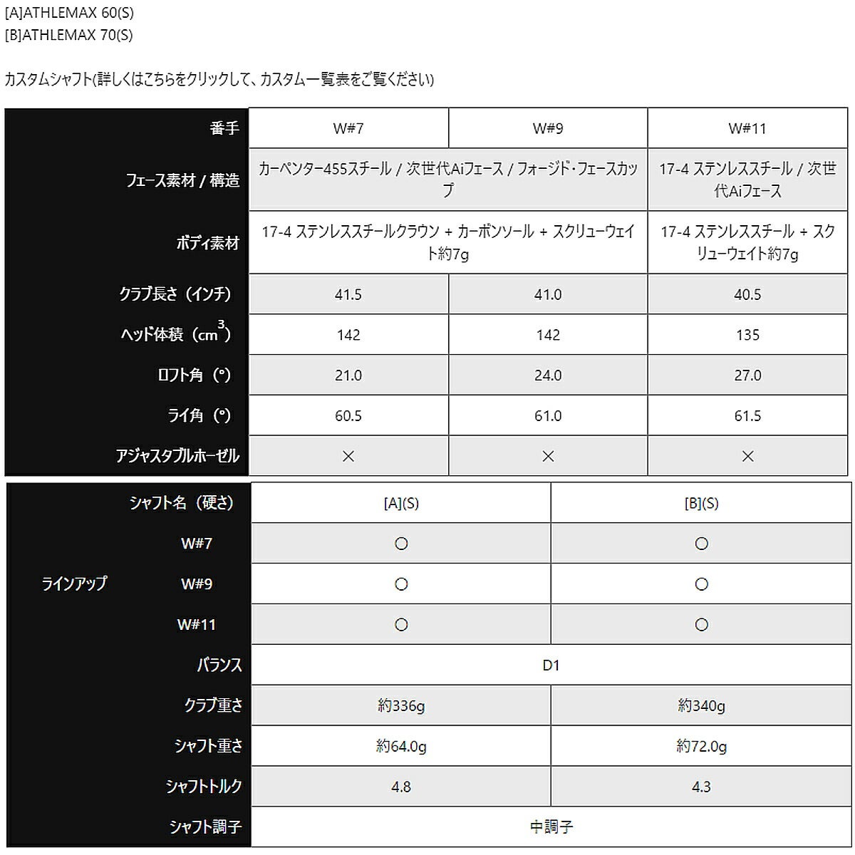 キャロウェイゴルフメンズクアンタムミニスピナーQUANTUMMINISPINNERフェアウェイウッドATHLEMAX70カーボンシャフト【26SS】