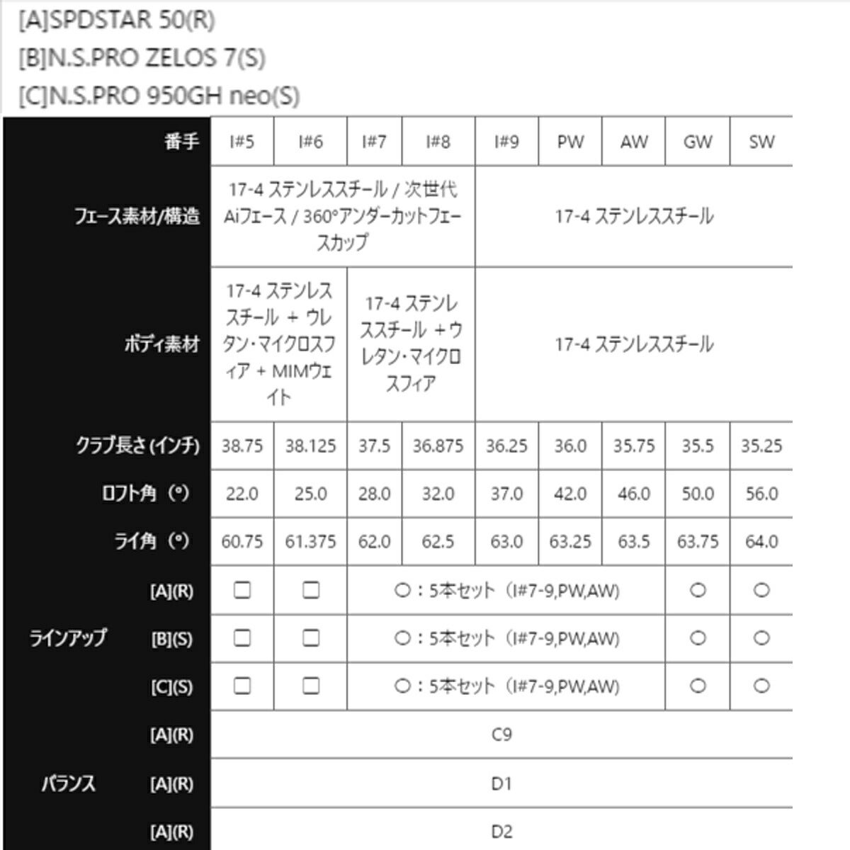 キャロウェイゴルフメンズクアンタムQUANTUMMAXFASTアイアンNSPRO950GHneoスチールシャフト【26SS】