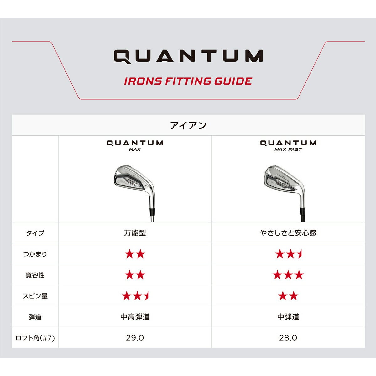 キャロウェイゴルフメンズクアンタムQUANTUMMAXアイアン5本組(6-9、PW)ATHLEMAX60カーボンシャフト【26SS】