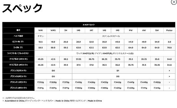 キャロウェイXHOTゴルフセットクラブ11本組(#1,FW5,H5,I6,7,8,9,PW,AW,SW,PT)キャディーバッグ付属【21】エックスホット初心者セットゴルフクラブセットメンズ