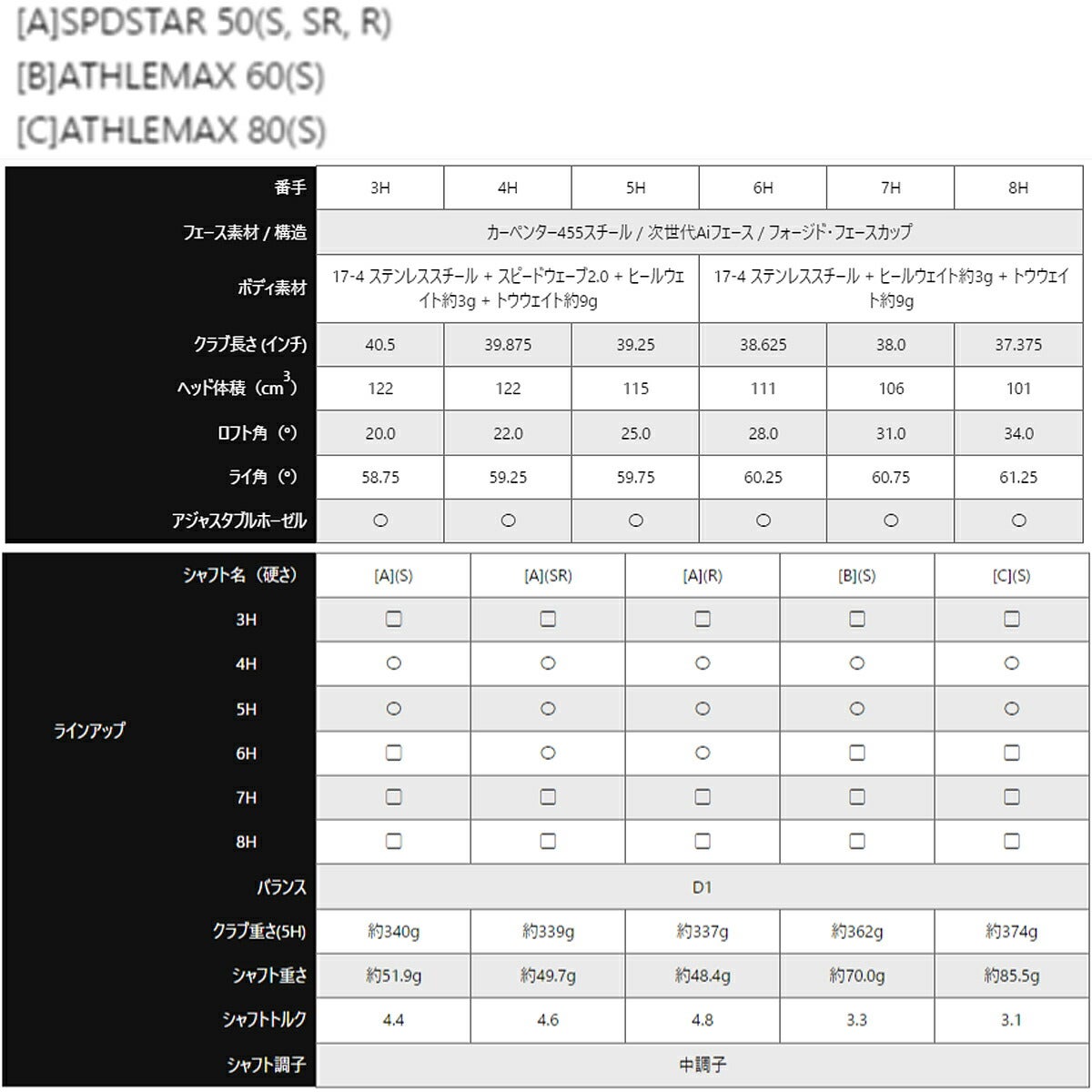 キャロウェイゴルフメンズクアンタムQUANTUMMAXFASTユーティリティSPDSTAR50カーボンシャフト【26SS】