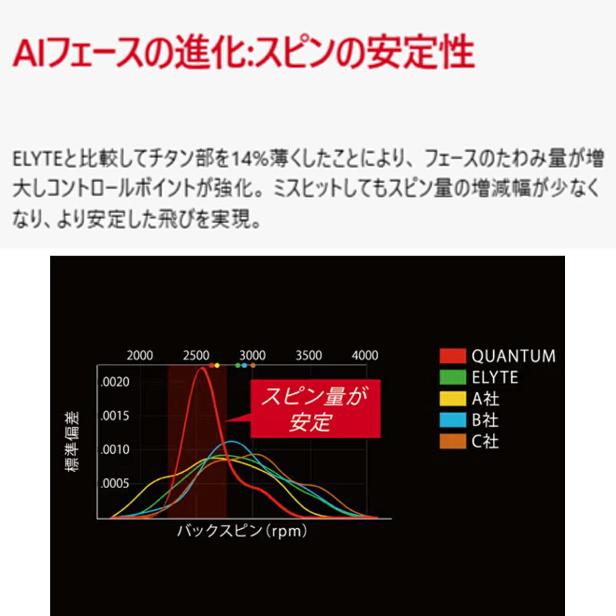 【レフティ／左利き用モデル】キャロウェイゴルフメンズクアンタムQUANTUMMAXDドライバーSPEEDERNXGOLD50カーボンシャフト【26SS】