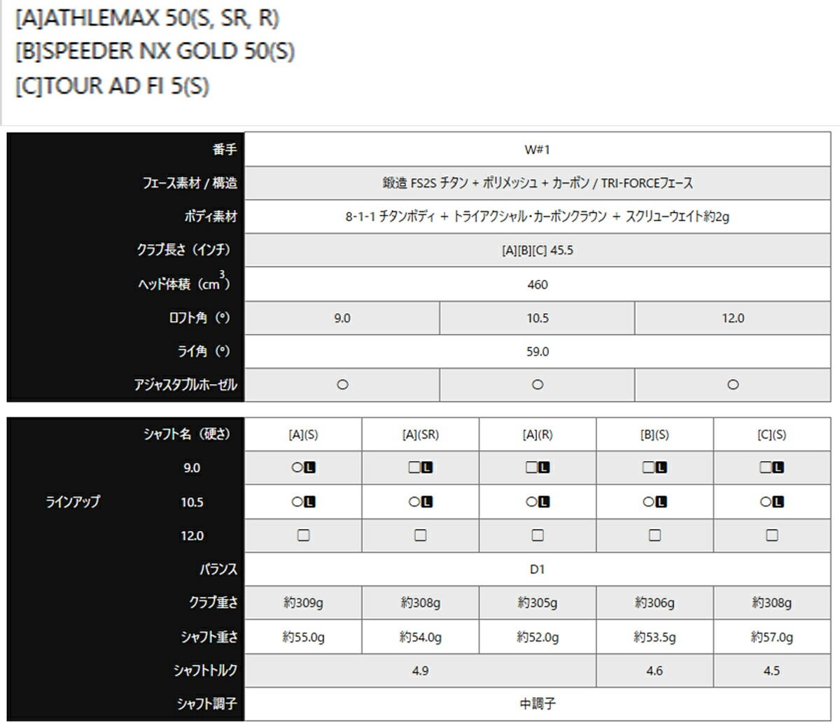 【レフティ／左利き用モデル】キャロウェイゴルフメンズクアンタムQUANTUMMAXDドライバーSPEEDERNXGOLD50カーボンシャフト【26SS】