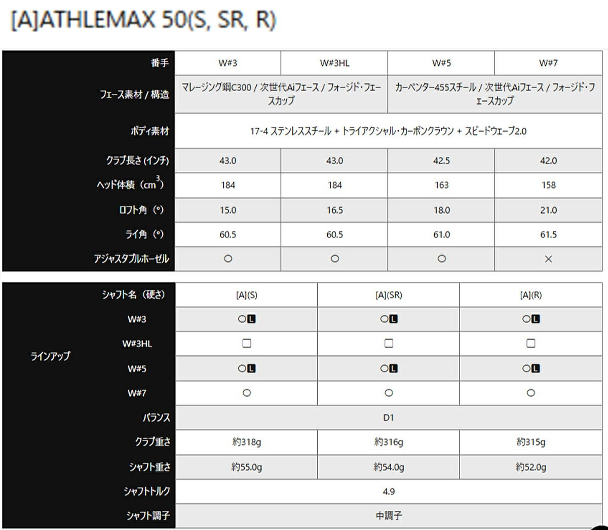 【レフティ／左利き用モデル】キャロウェイゴルフメンズクアンタムQUANTUMMAXDフェアウェイウッドATHLEMAX50カーボンシャフト【26SS】