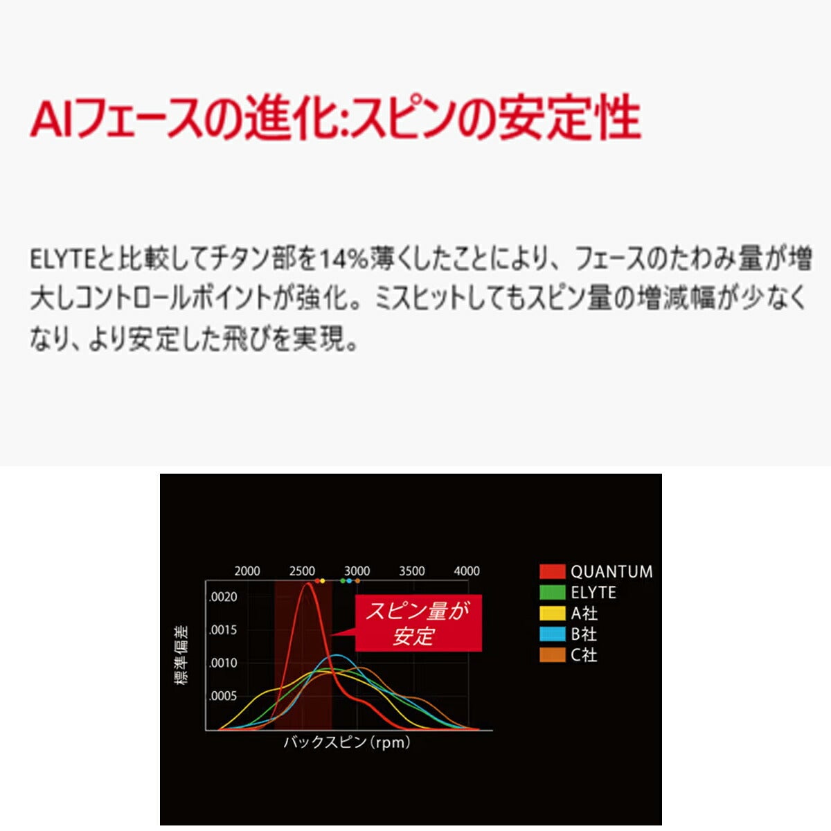 キャロウェイゴルフメンズクアンタムQUANTUMMAXドライバーSPEEDERNXGOLD50カーボンシャフト【26SS】