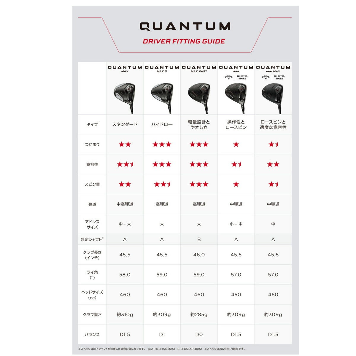 【レフティ／左利き用モデル】キャロウェイゴルフメンズクアンタムQUANTUMMAXドライバーTOURADFI5カーボンシャフト【26SS】