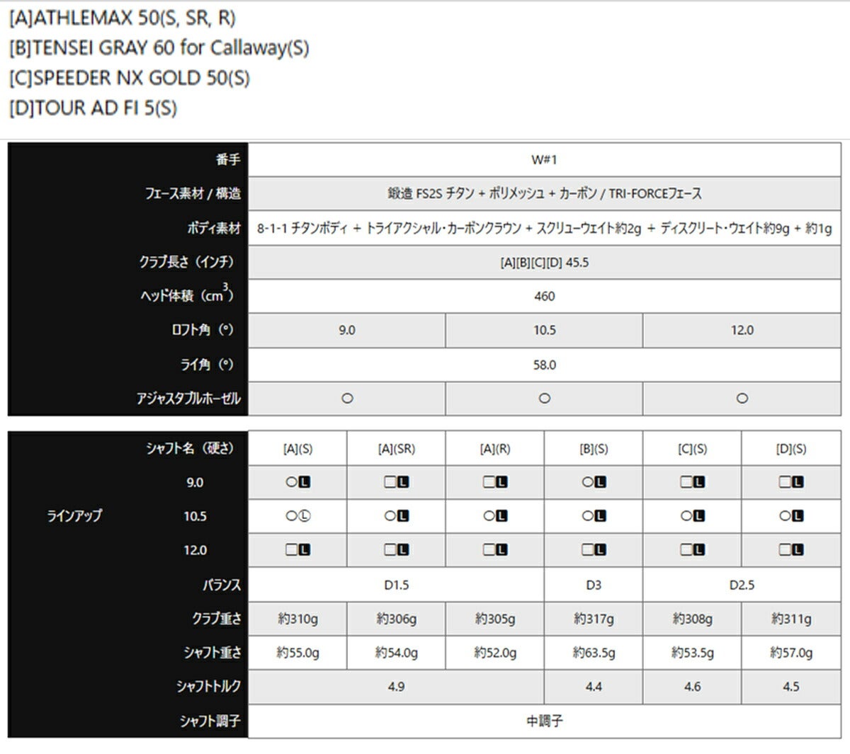 キャロウェイゴルフメンズクアンタムQUANTUMMAXドライバーTENSEIGRAY60forCallawayカーボンシャフト【26SS】