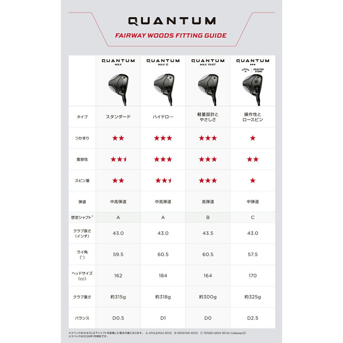 【レフティ／左利き用モデル】キャロウェイゴルフメンズクアンタムQUANTUMMAXフェアウェイウッドATHLEMAX50カーボンシャフト【26SS】
