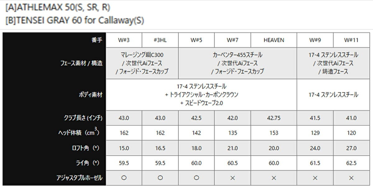 【レフティ／左利き用モデル】キャロウェイゴルフメンズクアンタムQUANTUMMAXフェアウェイウッドTENSEIGRAY60forCallawayカーボンシャフト【26SS】
