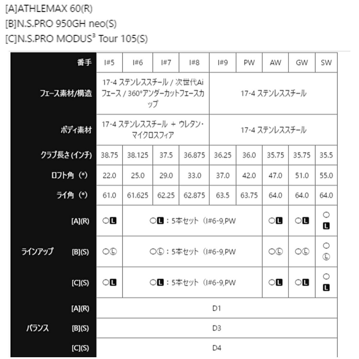 【レフティ／左利き用モデル】キャロウェイゴルフメンズクアンタムQUANTUMMAXアイアン5本組(6-9、PW)NSPRO950GHneoスチールシャフト【26SS】