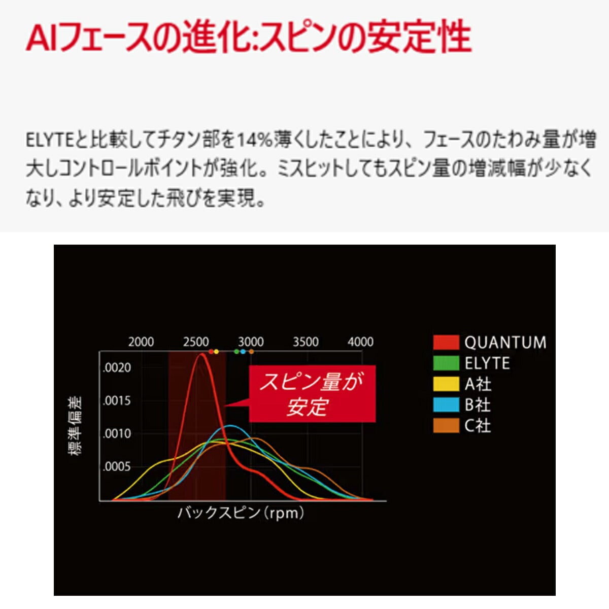 キャロウェイゴルフメンズクアンタムQUANTUMMAXFASTドライバーSPDSTAR40カーボンシャフト【26SS】