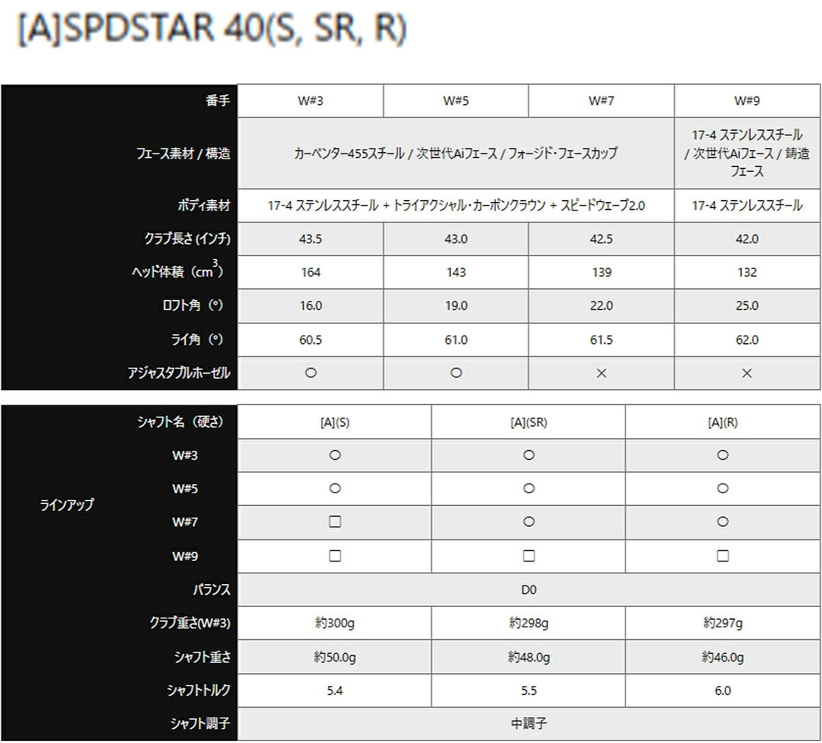 キャロウェイゴルフメンズクアンタムQUANTUMMAXFASTフェアウェイウッドSPDSTAR40カーボンシャフト【26SS】