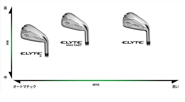 キャロウェイゴルフメンズELYTEエリートアイアン5本組(6-9、PW)VENTUSGREEN50forCallawayカーボンシャフトCallawayGolf【25】