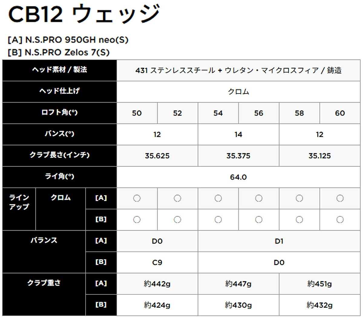 キャロウェイゴルフメンズCB12ウェッジNSPRO950GHneoスチールシャフト【25】