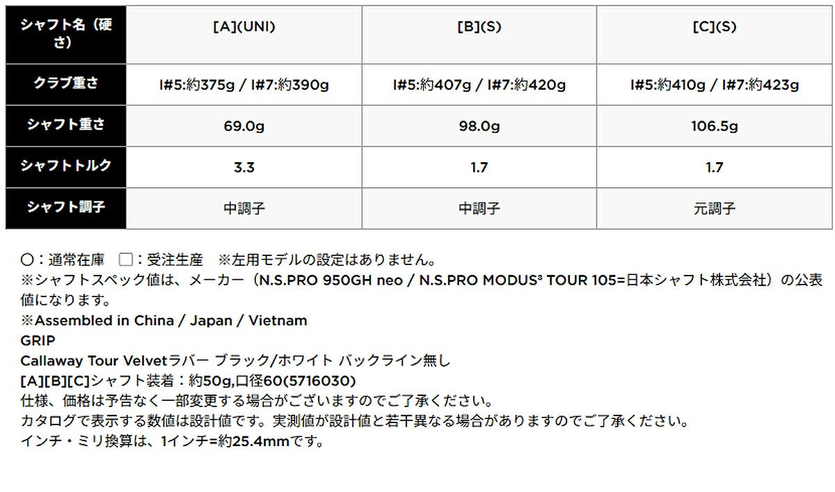 キャロウェイゴルフメンズXFORGEDMAXSTAR25エックスフォージドマックススターアイアン5本組(6-9、PW)NSPROMODUS3TOUR105スチールシャフト【25】