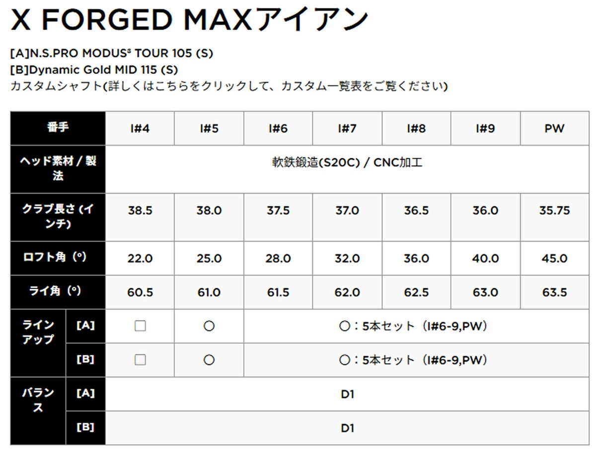 キャロウェイゴルフメンズXFORGEDMAX25エックスフォージドマックスアイアン5本組(6-9、PW)ダイナミックゴールドMID115スチールシャフト【25】