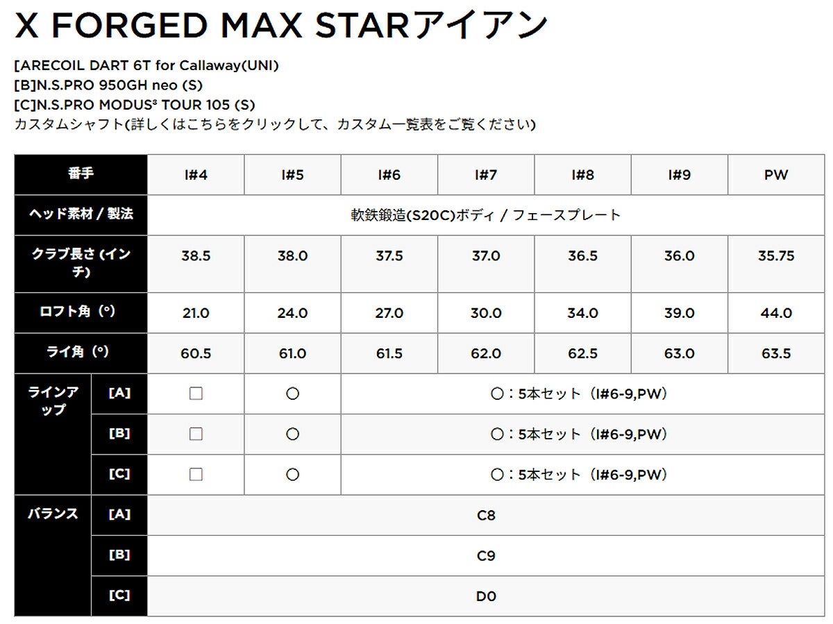 キャロウェイゴルフメンズXFORGEDMAXSTAR25エックスフォージドマックススターアイアン5本組(6-9、PW)RECOILDART6TforCallawayカーボンシャフト【25】