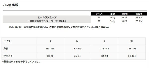 イオンスポーツ2024年秋冬モデルユニセックスゼロフィット速暖ヒートラブムーブタイツZHPLME-11【24】