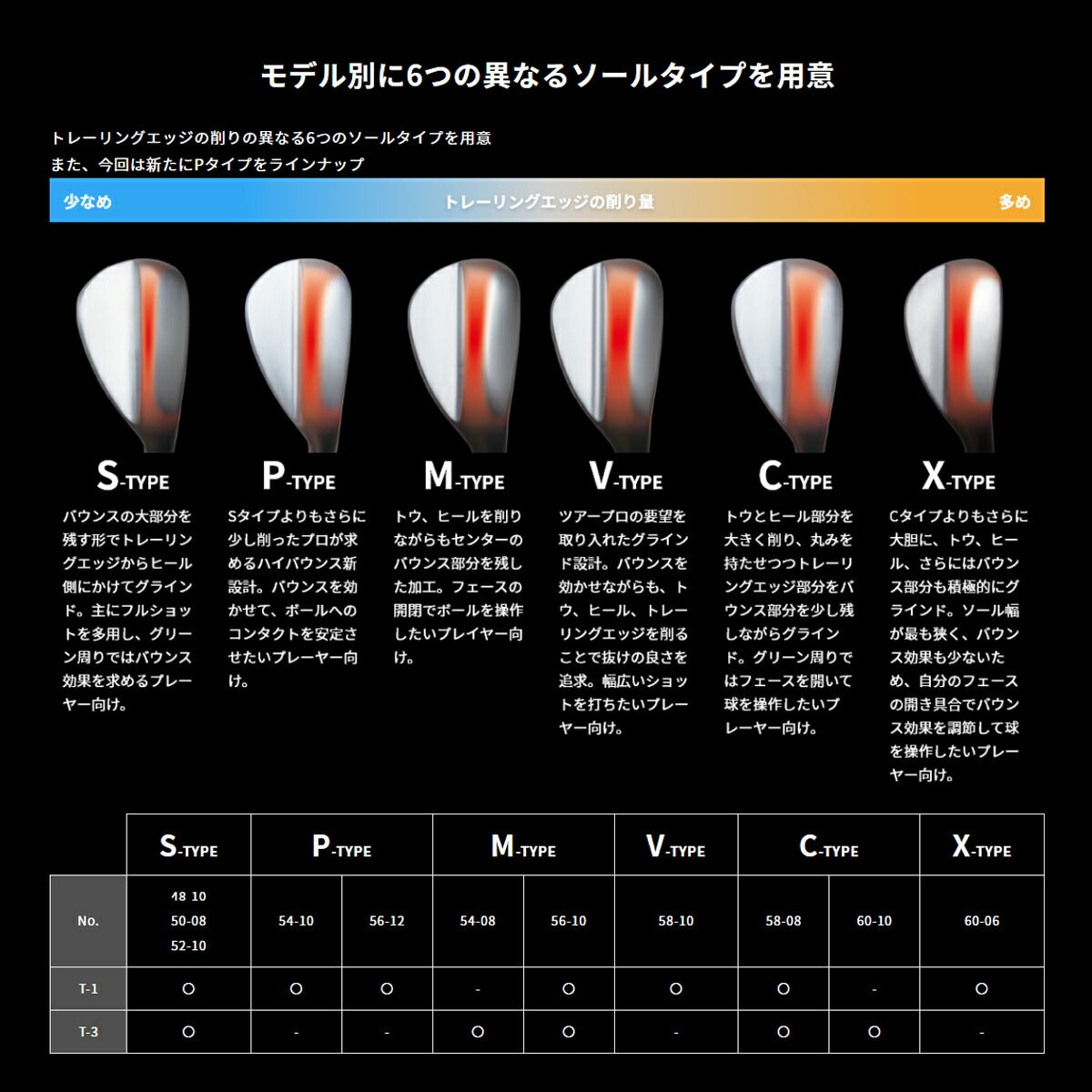 ミズノメンズミズノプロMizunoProT-3ウェッジブラックIP仕上げNSPRO950GHneoスチールシャフト【26】