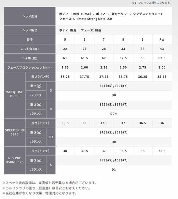ブリヂストンゴルフメンズ233HFアイアンNSPRO850GHneoスチールシャフトBRIDGESTONEGOLF【23】