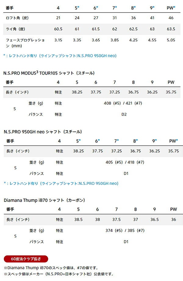ブリヂストンゴルフメンズ242CB+アイアン6本組(5-9、PW)NSPRO950GHneoスチールシャフトBRIDGESTONEGOLFアイアンセット【24】