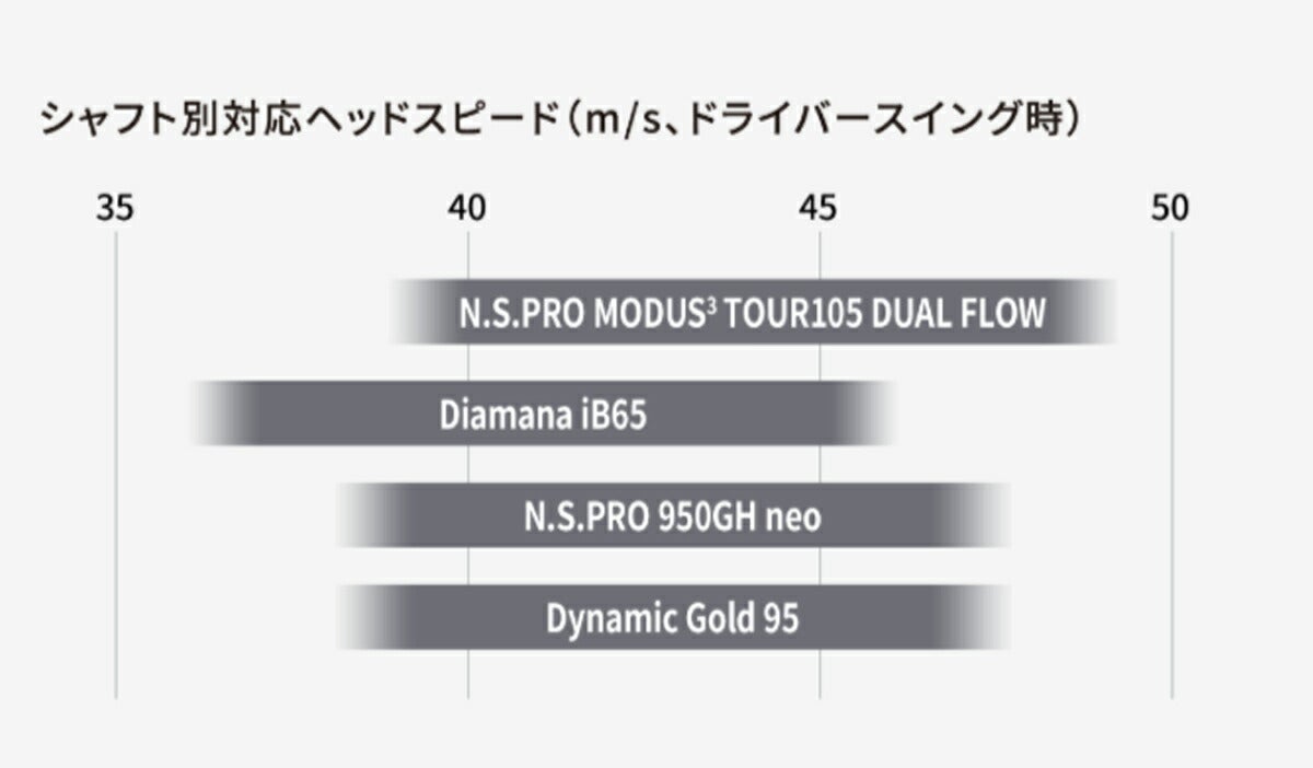 【メーカーカスタム】ブリヂストンメンズ258CBPアイアン6本組(5-9、PW)ダイナミックゴールドスチールシャフトBRIDGESTONEGOLFアイアンセット【25】