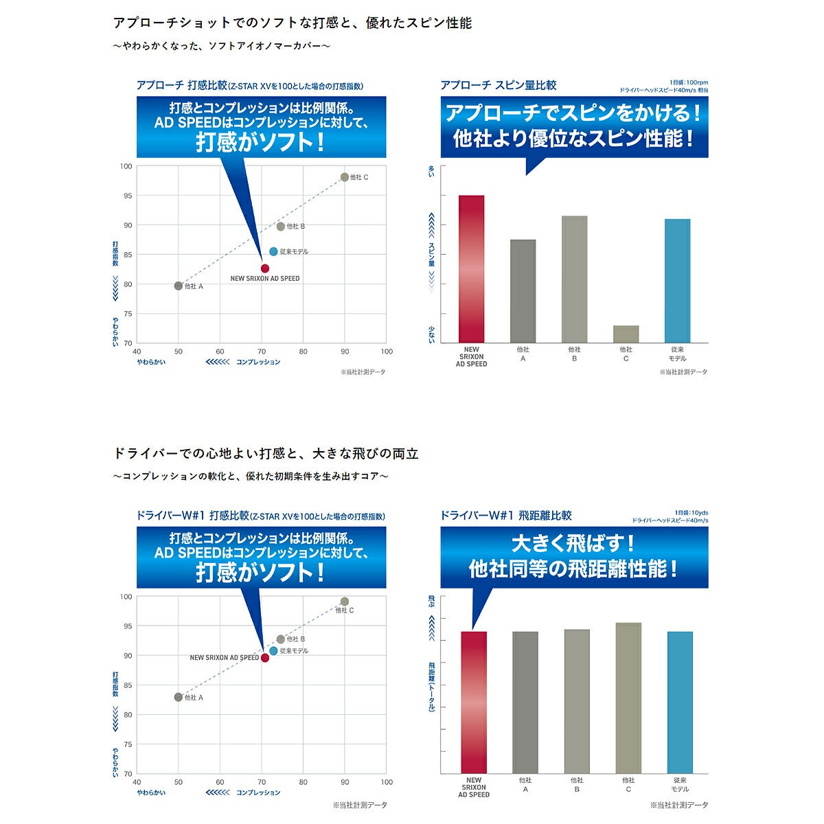 ダンロップスリクソンエーディースピードADSPEEDゴルフボール1ダース【26SS】