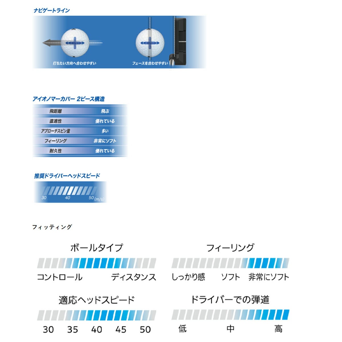 ダンロップスリクソンエーディースピードADSPEEDゴルフボール1ダース【26SS】
