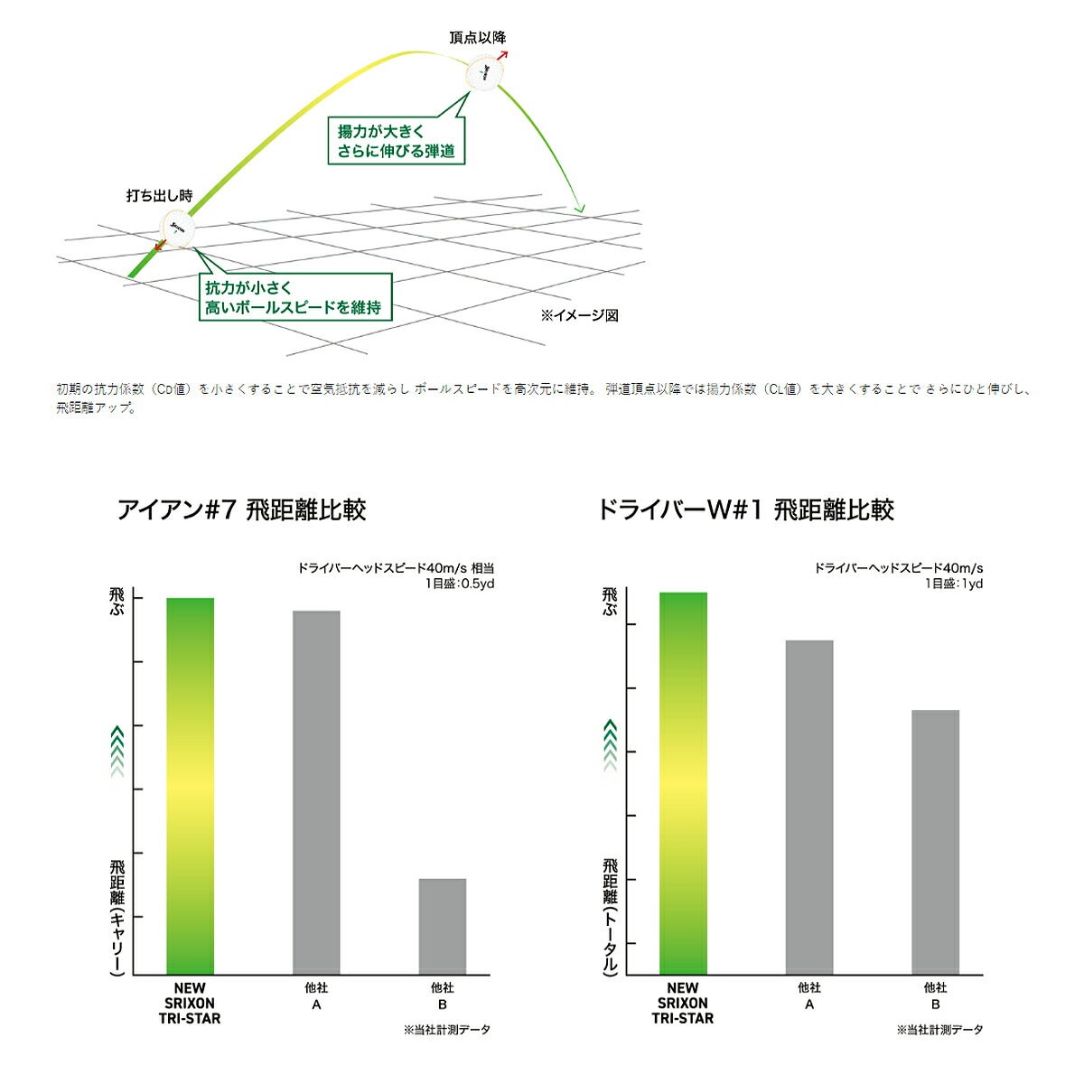 ダンロップスリクソントライスターTRI-STARゴルフボール1ダース【26SS】
