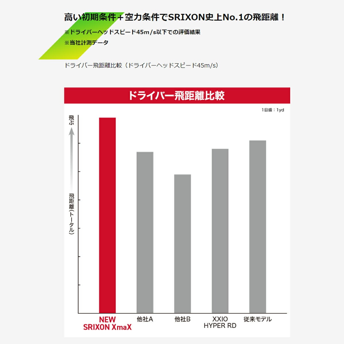 ダンロップメンズスリクソンXMAXゴルフボール1ダースプラス1スリーブ【26SS】