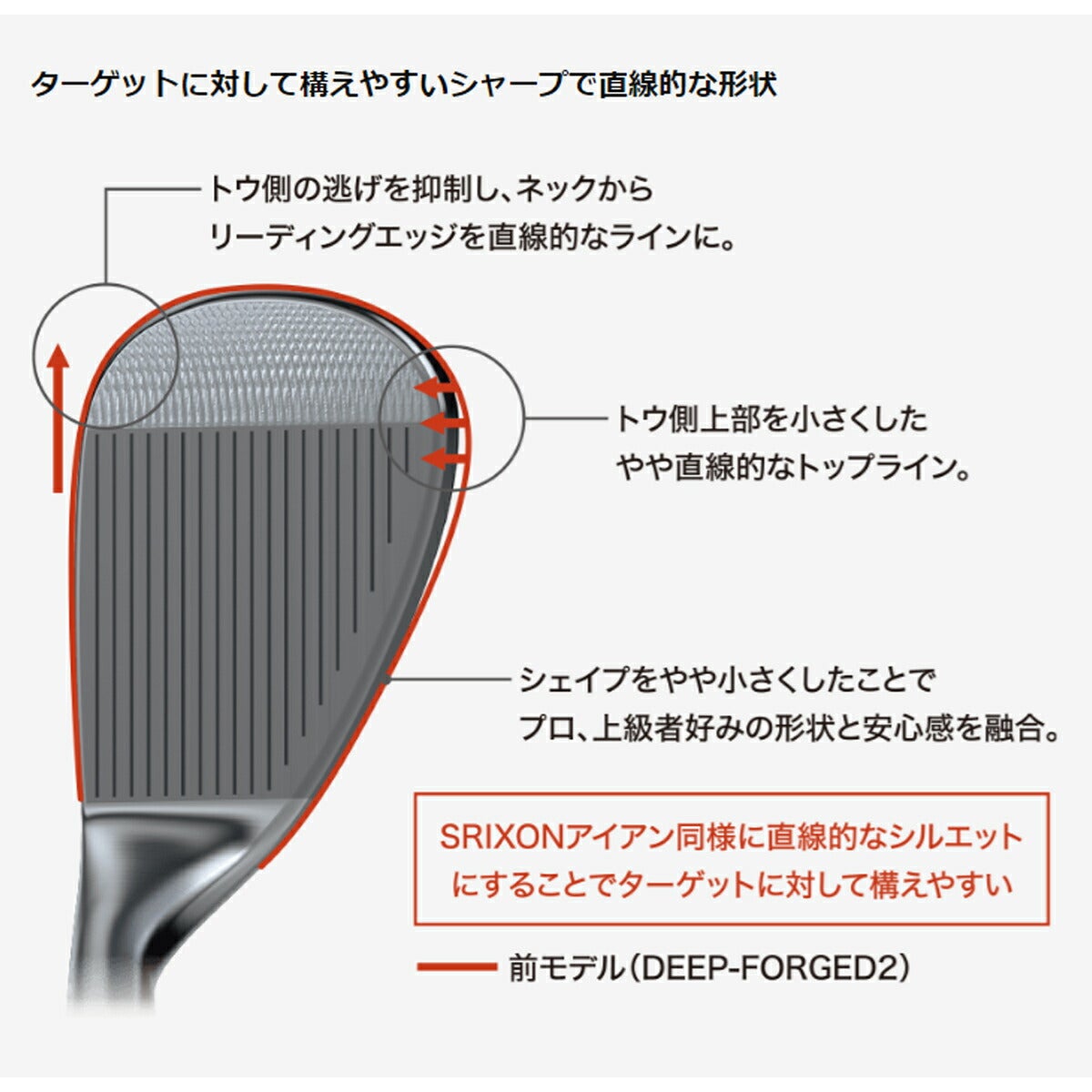 ダンロップメンズクリーブランドRT-iFORGEDフォージドウェッジNSPRO950GHneoスチールシャフトツアーベルベットフルラバーグリップ（バックラインなし）【26SS】