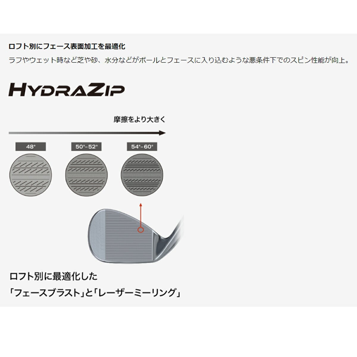ダンロップメンズクリーブランドRT-iFORGEDフォージドウェッジNSPRO950GHneoスチールシャフトツアーベルベットフルラバーグリップ（バックラインなし）【26SS】