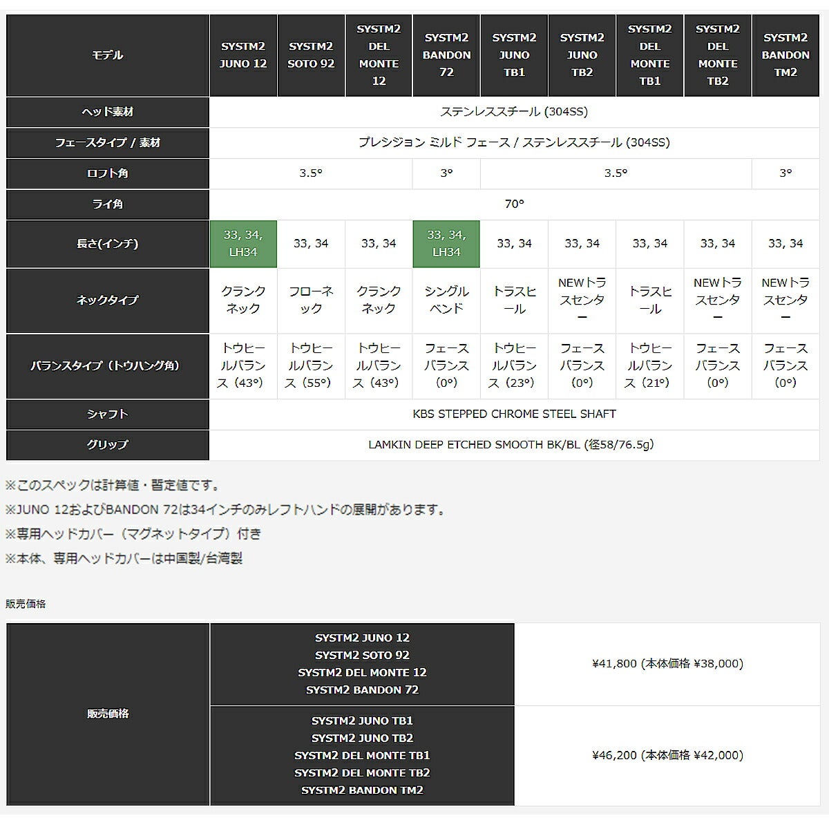 テーラーメイドメンズシステム2SYSTM2JUNOジュノ12クランクネックパターKBSSTEPPEDCHROMEスチールシャフトLAMKINDEEPETCHEDSMOOTHBK/BLグリップ【26SS】