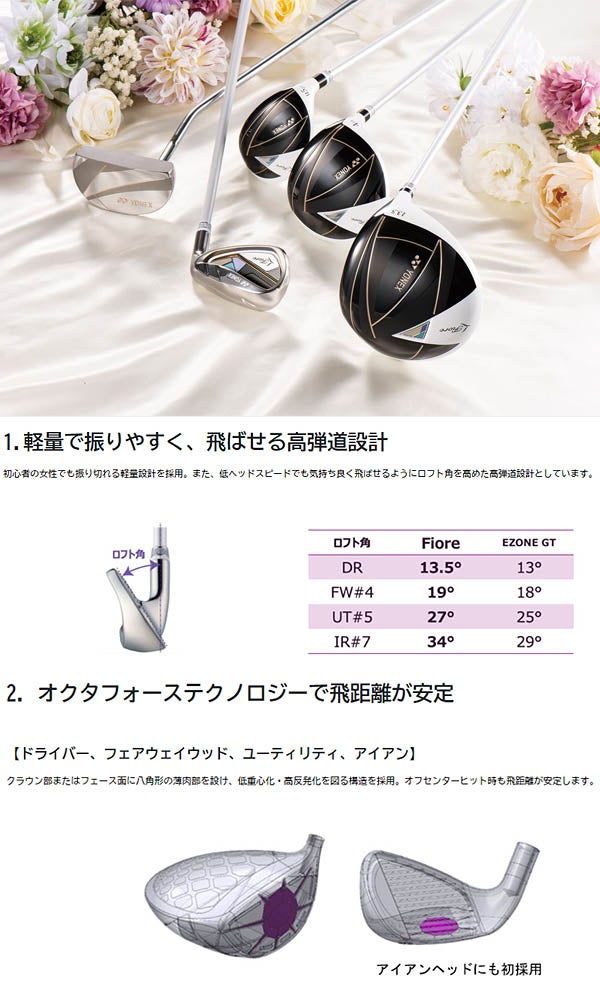 キャディバッグ付属】ヨネックス レディース フィオーレ ゴルフクラブ