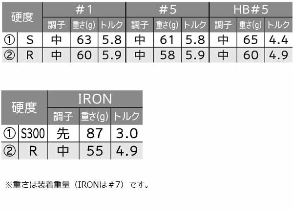ダンロップクリーブランドメンズゴルフセットパッケージセット10本組（W＃1、W＃5、I＃6～9、PW、SW、PT）キャディーバッグ付き【22】