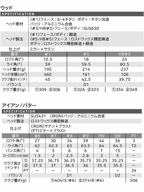 ダンロップクリーブランドメンズゴルフセットパッケージセット10本組（W＃1、W＃5、I＃6～9、PW、SW、PT）キャディーバッグ付き【22】