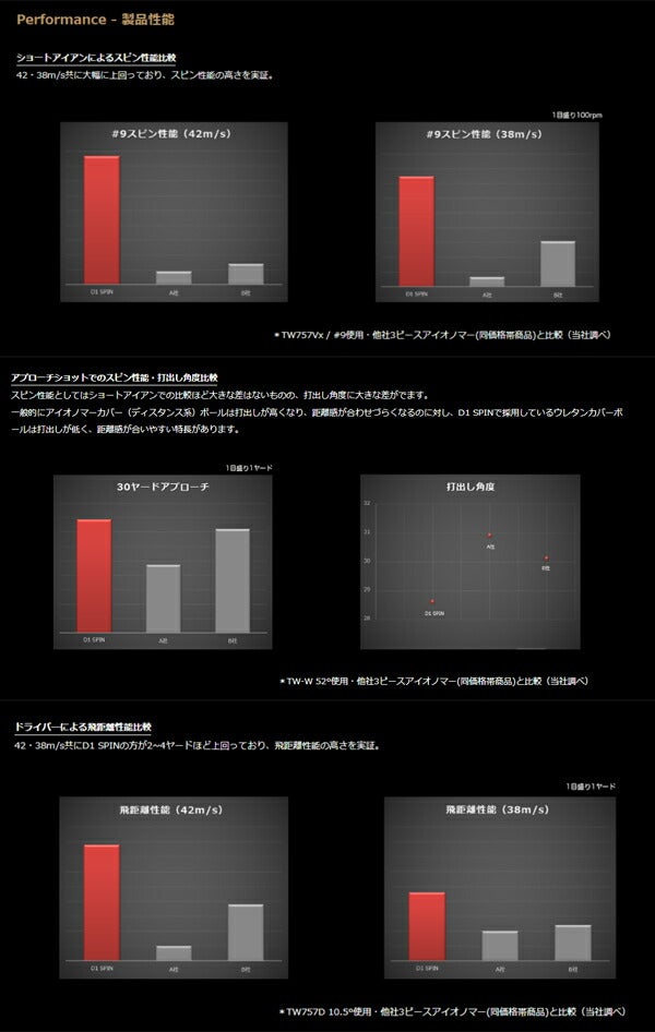 本間ゴルフメンズD1スピン1ダース（ホンマゴルフ）【23】
