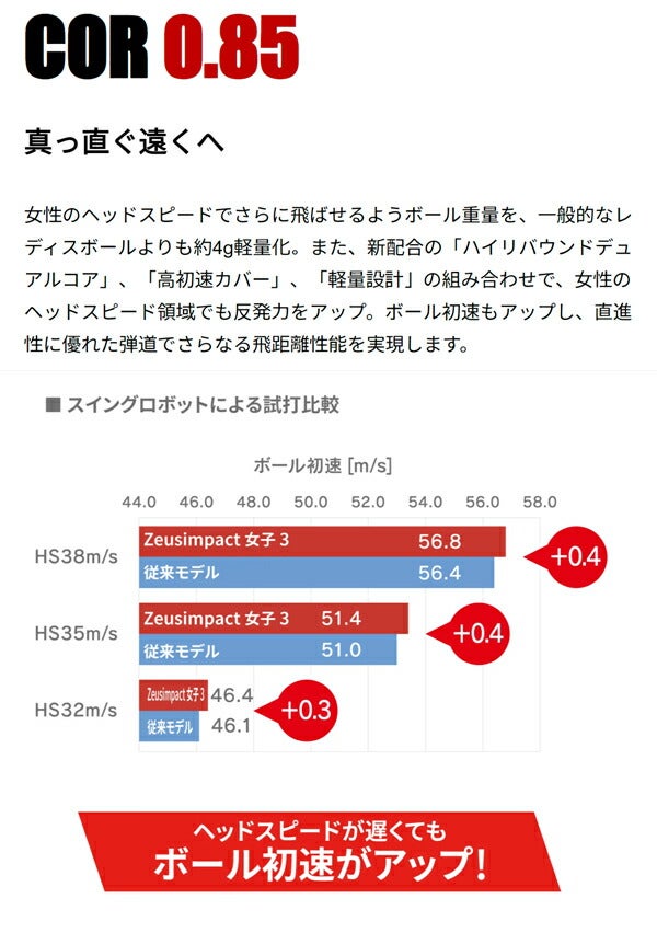 キャスコレディースゼウスインパクト女子3ゴルフボール1ダース【非公認球】Zeusimpact女子3【23】