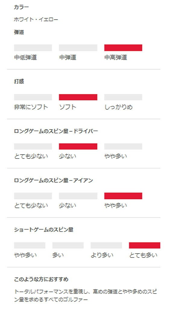 タイトリストPROV1Xゴルフボール1ダースTitleist【25】