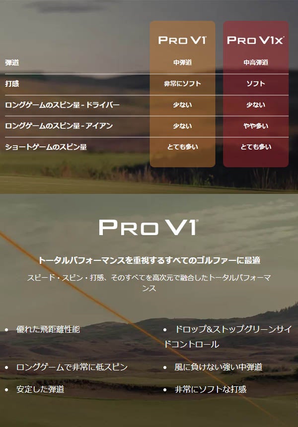 【オウンネーム】タイトリストPROV1ゴルフボール1ダースTitleistホワイトイエローハイナンバーローナンバー【25】