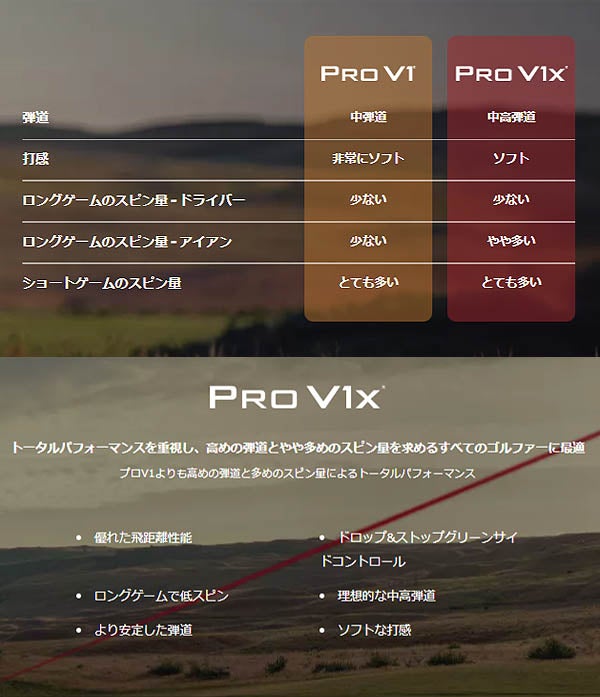 【オウンネーム】タイトリストPROV1Xゴルフボール1ダースTitleistホワイトイエローハイナンバーローナンバー【25】