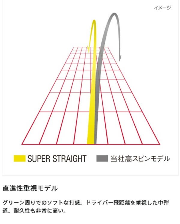 ブリヂストンSUPERSTRAIGHTスーパーストレートゴルフボール1ダースBRIDGESTONEGOLF【25】