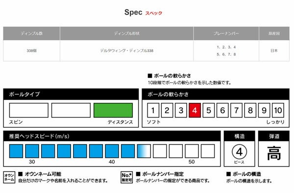 ブリヂストンファイズゴルフボール１ダースP9BXパールグリーン【20】