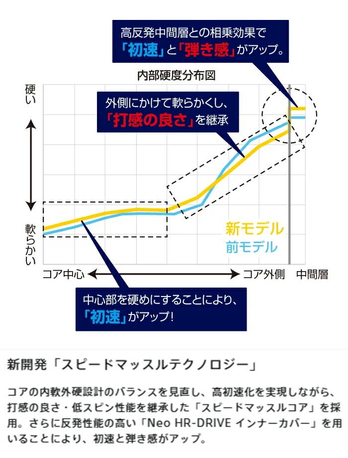 ブリヂストンメンズTOURBJGRゴルフボール1ダース【25】