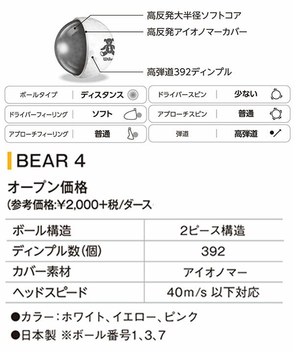 ウィルソンベア4ゴルフボール
