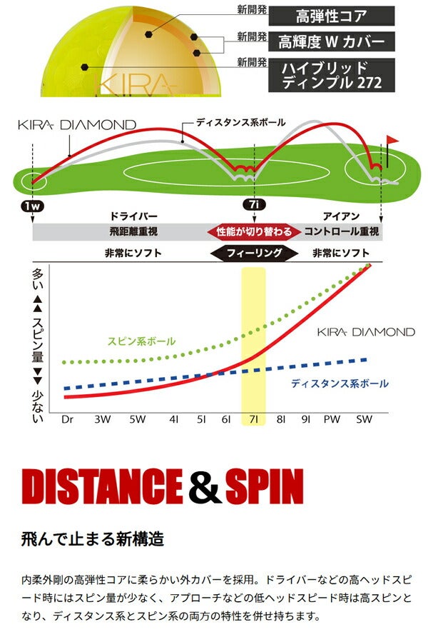 25SSキャスコKIRADIAMOND22025干支巳ゴルフボール1ダース【25】