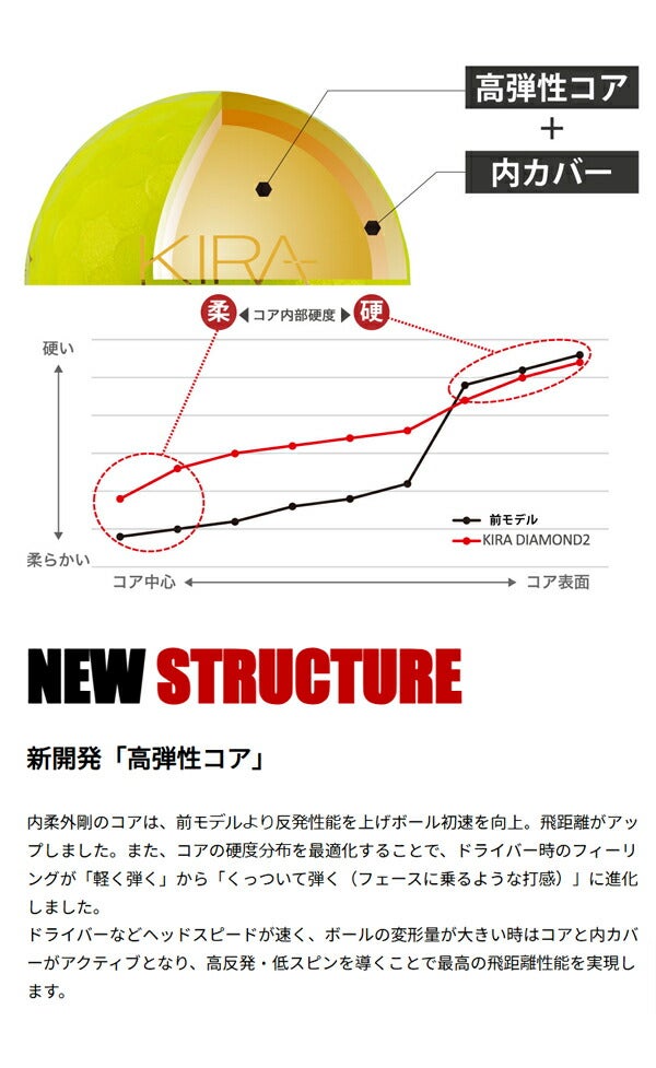 25SSキャスコKIRADIAMOND22025干支巳ゴルフボール1ダース【25】