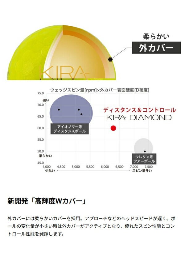25SSキャスコKIRADIAMOND22025干支巳ゴルフボール1ダース【25】