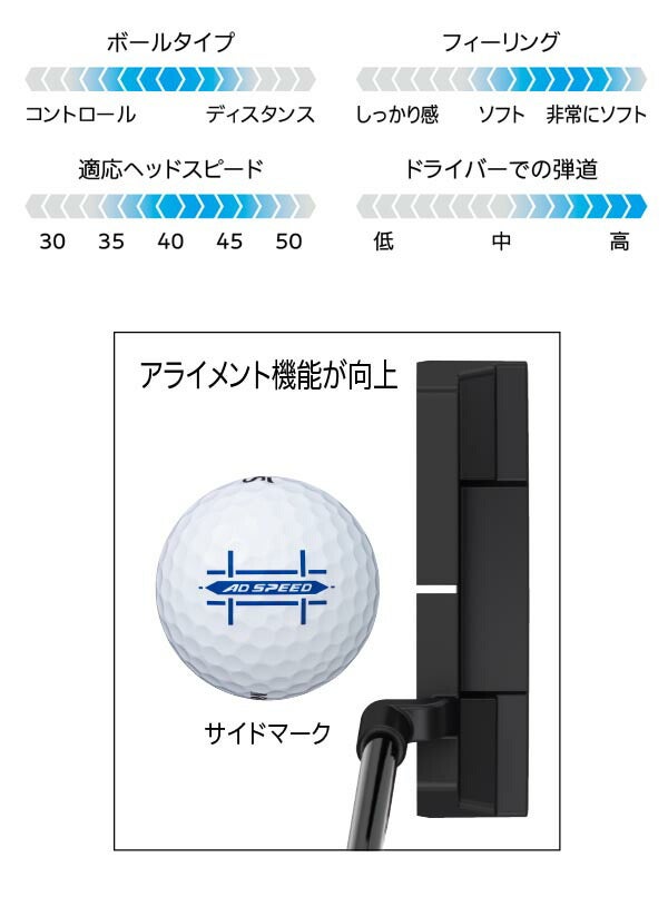 ダンロップスリクソンエーディースピードADSPEEDゴルフボール1ダース【22】