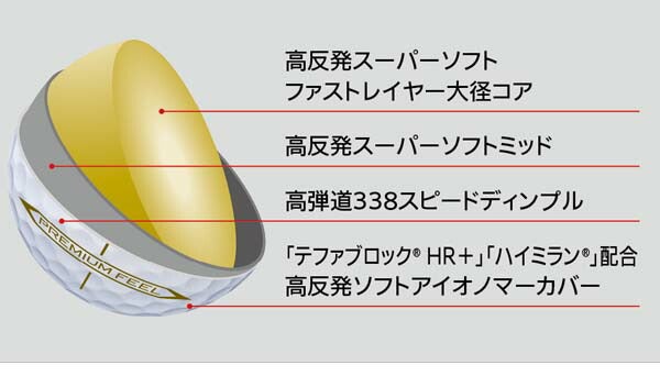 【半ダース】ダンロップゼクシオプレミアムXXIOPREMIUMゴルフボール半ダース(6球)【22】